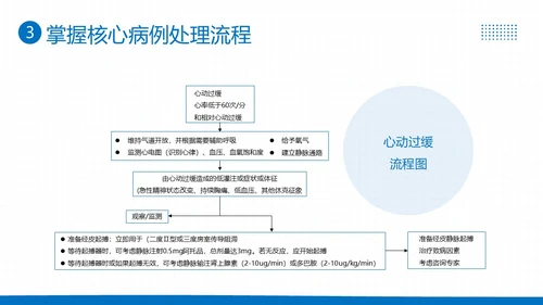 2023年高级生命支持ALS医疗护理知识医院培训PPT课件生命教育