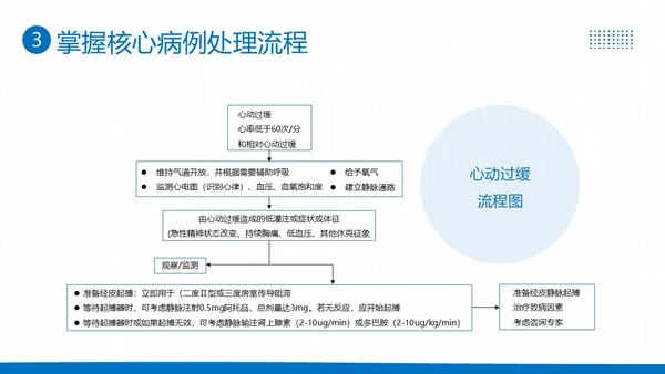 2023年高级生命支持ALS医疗护理知识医院培训PPT课件生命教育