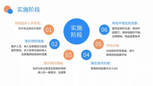 医院护理pdca品管圈案例汇报PPT模板