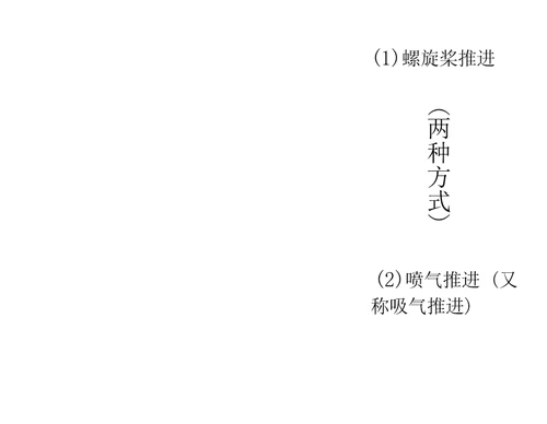 喷气推进技术与航空发动机西工大