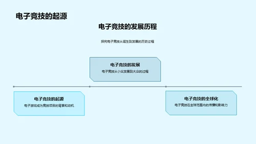 电竞赛事全览