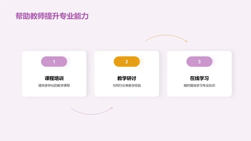紫色创意主题班会开学季活动PPT模板