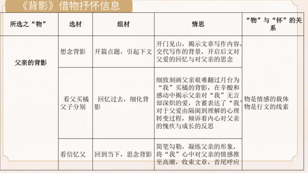 【教学评一体化】第四单元 整体教学课件-【大单元教学】统编语文八年级上册名师备课系列