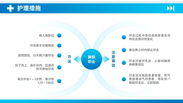 蓝色简约医疗慢性阻塞性肺疾病护理查房知识培训PPT课件