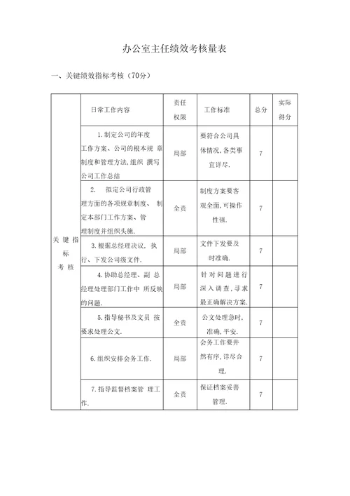 办公室绩效考核方案