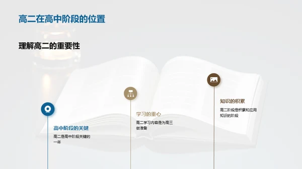 高二学年的学习之道