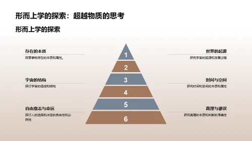 哲学视角下的世界