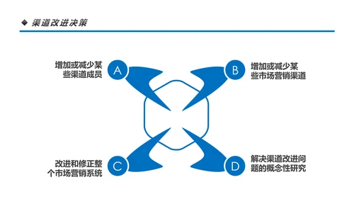 营销市场渠道建设与管理企业职场培训PPT