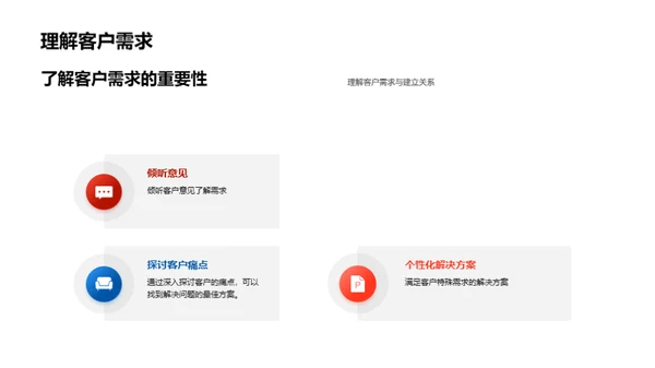 汽车销售的艺术策略