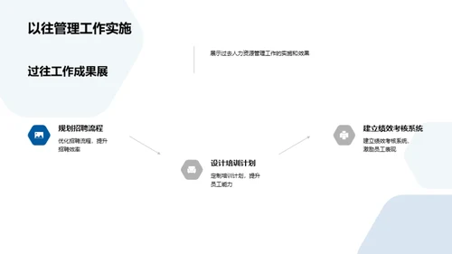 人力资源管理视窗