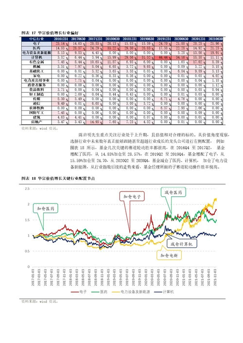 华富基金陈启明，均衡投资，长期持有