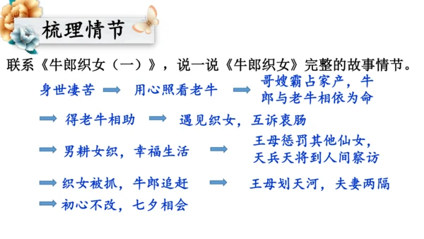 10.牛郎织女（二）   课件