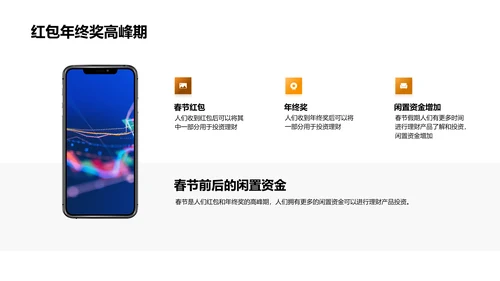 春节理财投资策略PPT模板