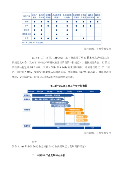 中国5G行业市场现状分析.docx