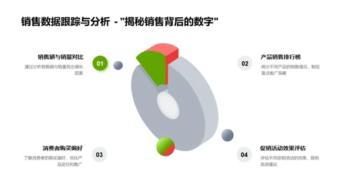 全面提升农产品网络销售