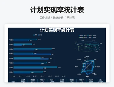 计划实现率统计表