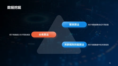 蓝色创意酷炫数据科学再数据服务中的应用PPT模板