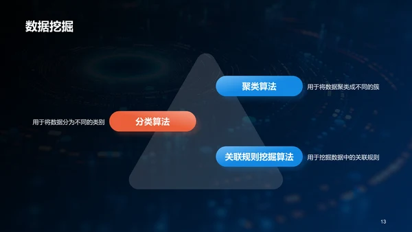 蓝色创意酷炫数据科学再数据服务中的应用PPT模板