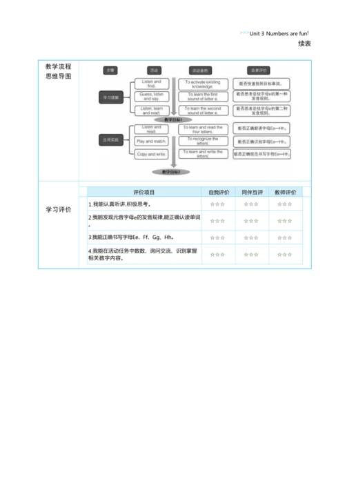 Unit 3  Numbers are fun单元整体教学设计5课时