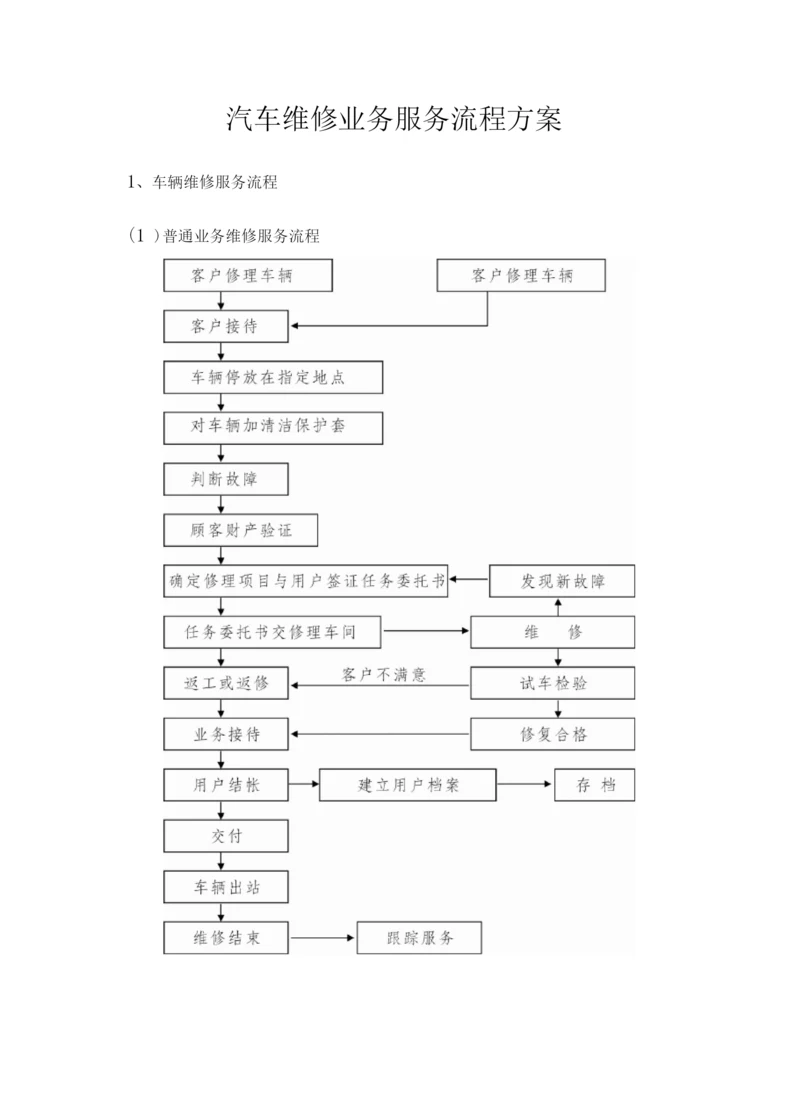 车辆日常定点保养维修服务方案.docx