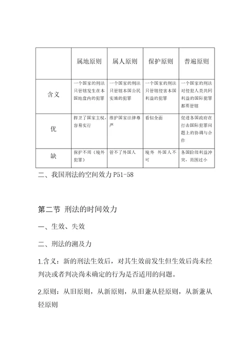 刑法总论复习资料