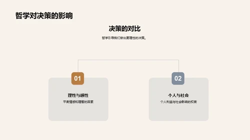 哲学：探索与反思