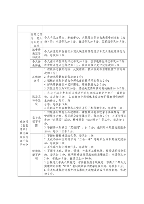 【计划方案】开展党员积分制管理工作实施方案（含标准、清单、台账等5个表格附件）.docx