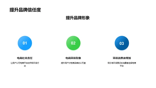 电商平台的环保实践