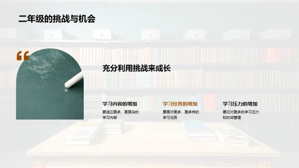 一二年级学习之路