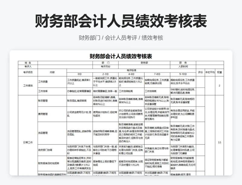 财务部会计人员绩效考核表