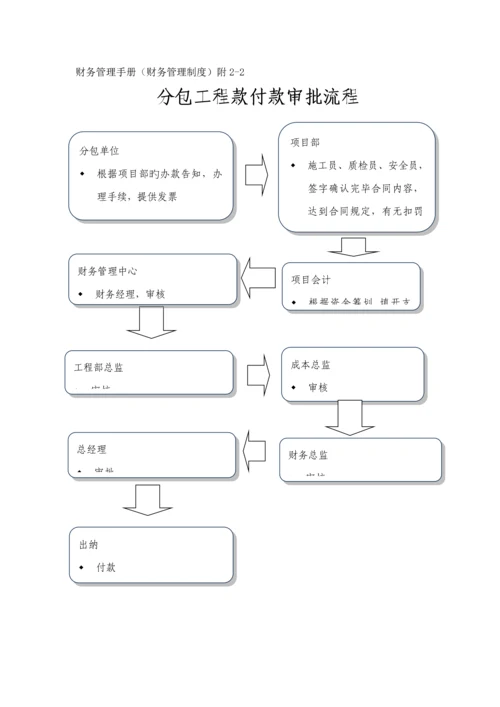 优质建筑综合施工财务标准流程.docx