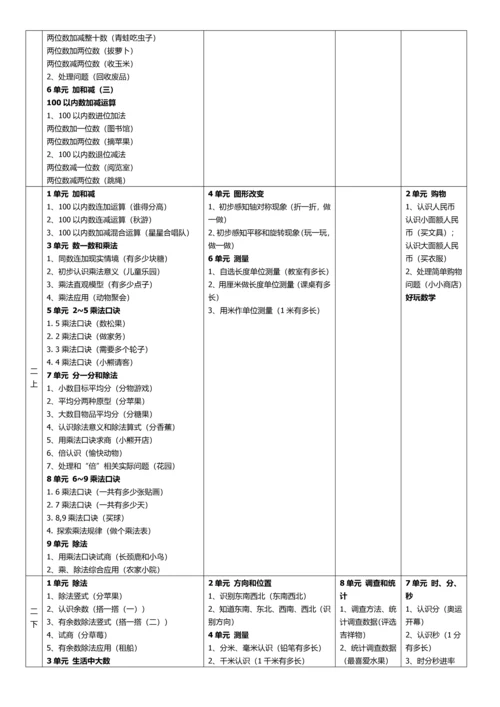 北师大版义务教育小学数学教材知识综合体系整理.docx