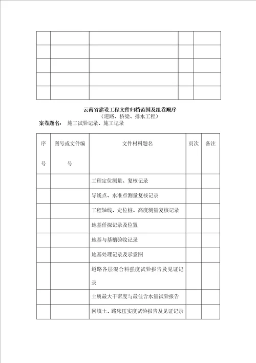 云南省建设工程文件公路归档范围及组卷顺序