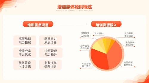 橙色简约风商务年度培训计划总结方案PPT