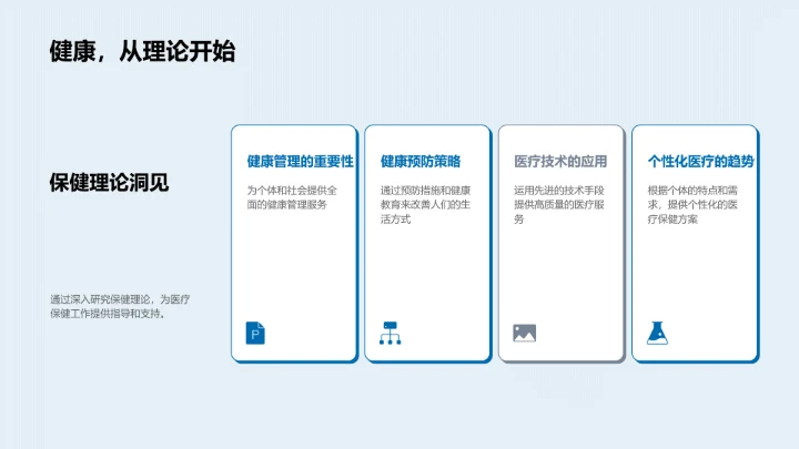 医疗保健岗位竞聘