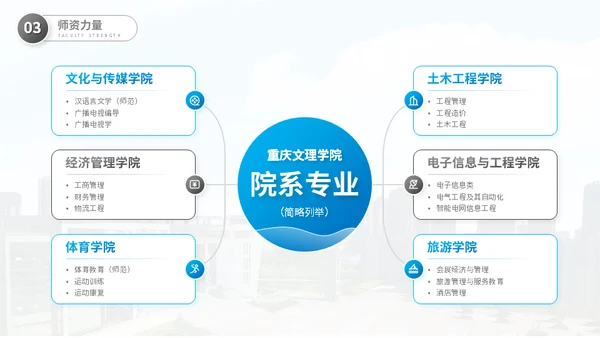 重庆文理学院大学高校通用PPT模板