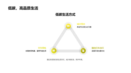 实践环保我们在行动