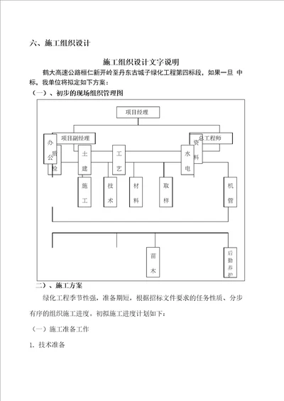 高速公路绿化工程施工组织设计范文