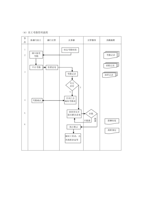 企业管理流程工具箱CD.docx