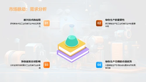 工业机械：转型与创新