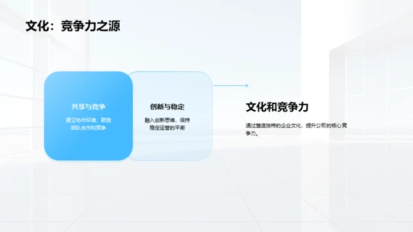 探索企业文化力量