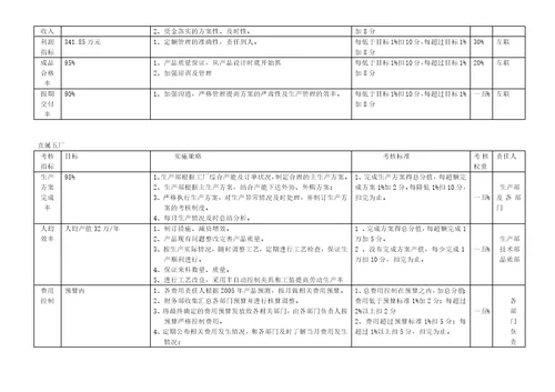 浅析工厂考核指标