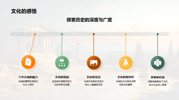 历史社团的探索之旅