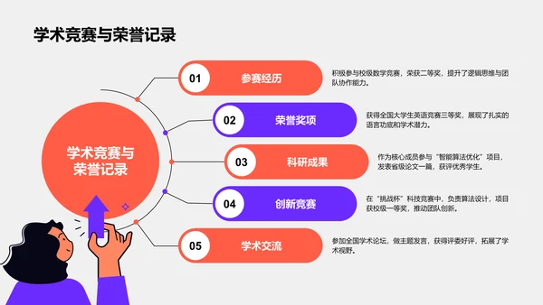 国家励志奖学金个人答辩PPT模板