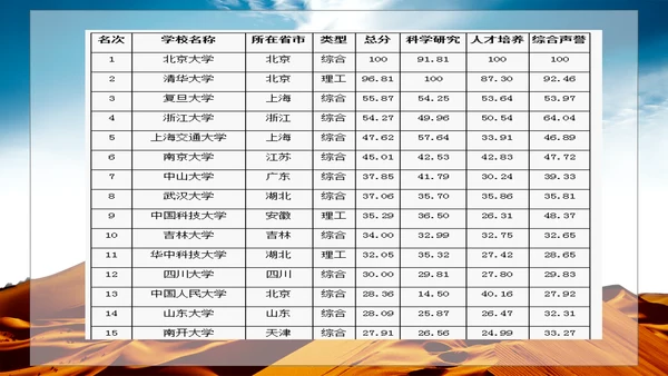 沙漠旅途理想PPT模板