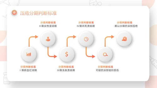 橙色微粒体压疮的预防及护理PPT模板宣传PPT动态PPT护护理查房护理小讲课