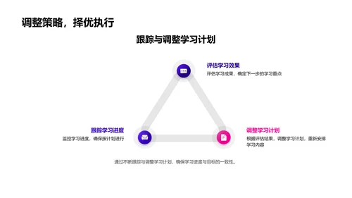 考试备考指南PPT模板