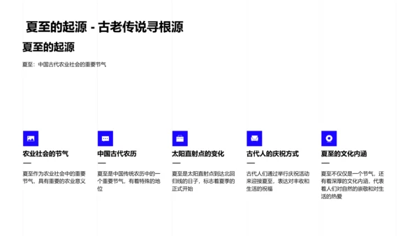 夏至的文化解读PPT模板