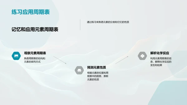 元素周期表探究