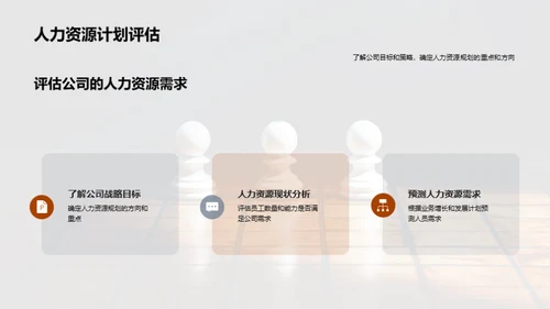 优化人力资源规划